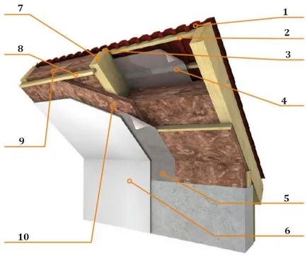 tető tetőszerkezet technológia Szakmai