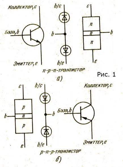 Транзистори - Физика от А до Я за студенти