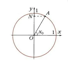 Trigonometrikus függvények, Krugosvet enciklopédia