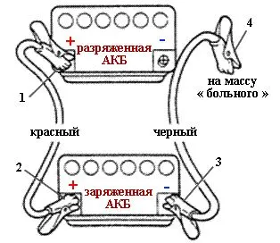 Am atins pe mecanica mașinii și fără a frâna de mână și deal - un lucru ușor