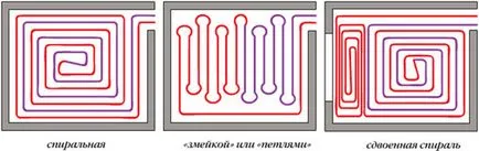 Полагане на подово отопление водни пътища как да го направя, проектът технология