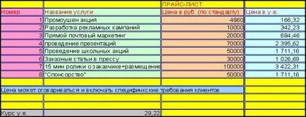 CMD - tehnologia informației în publicitate