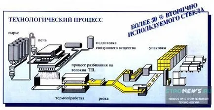 видове и характеристики нагреватели, използването на