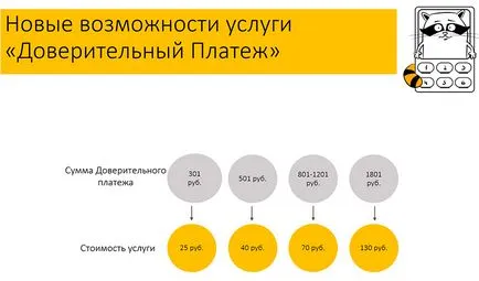Послуга «довірчий платіж» (як включити довірчий платіж) Послуга «довірчий платіж»