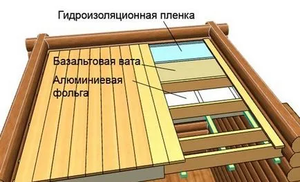 în interiorul sistemului lor de mâini proprii de baie de încălzire și descriere