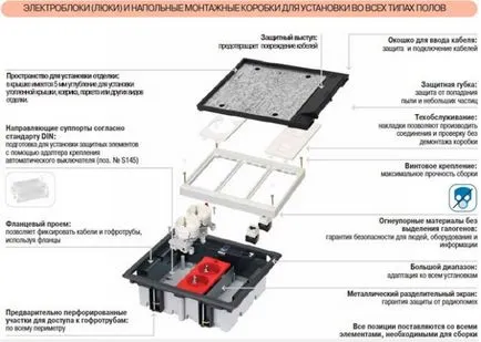 Setarea ieșirea din podeaua etapelor de editare foto