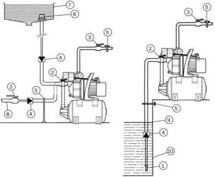 апарат вода помпена станция и неговия монтаж