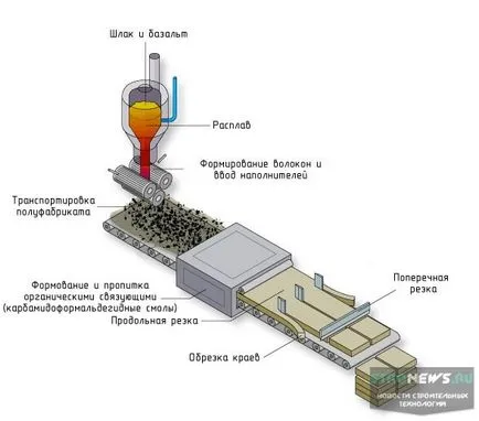 видове и характеристики нагреватели, използването на