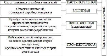 Видове иновативни стратегии за организация