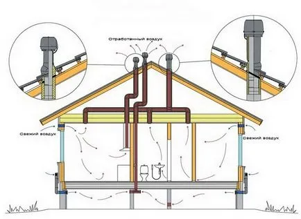 Aerisire în modelul de perete și de instalare