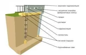 Фундамент палі з ростверком креслення, заливка своїми руками (фундамент) Фундамент палі з ростверком креслення, заливка своїми руками