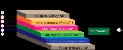 Світловий для дизайнерського оформлення інтер'єрів (паперу Зверніть увагу) Світловий для дизайнерського оформлення інтер'єрів