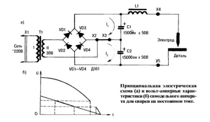 Зварювальні трансформатори принцип дії, конструкція