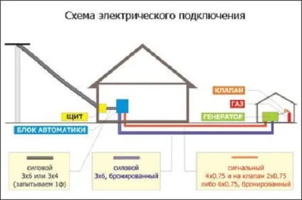 Світло в гаражі - як провести з дому і від лічильника, як підключити в підвалі, фото, лампи денного (що робити якщо відключили світло в гаражі) Світло в гаражі - як провести з дому і від лічильника, як підключити в підвалі, фото, лампи денного