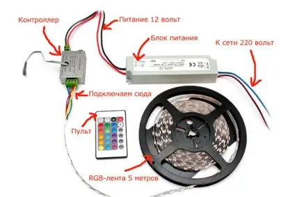 Світлодіодне підсвічування стелі своїми руками - особливості пристрою для дворівневого стелі, (своїми) Світлодіодне підсвічування стелі своїми руками - особливості пристрою для дворівневого стелі,