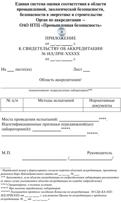 Свідоцтво випробувальної лабораторії, тов «расек»
