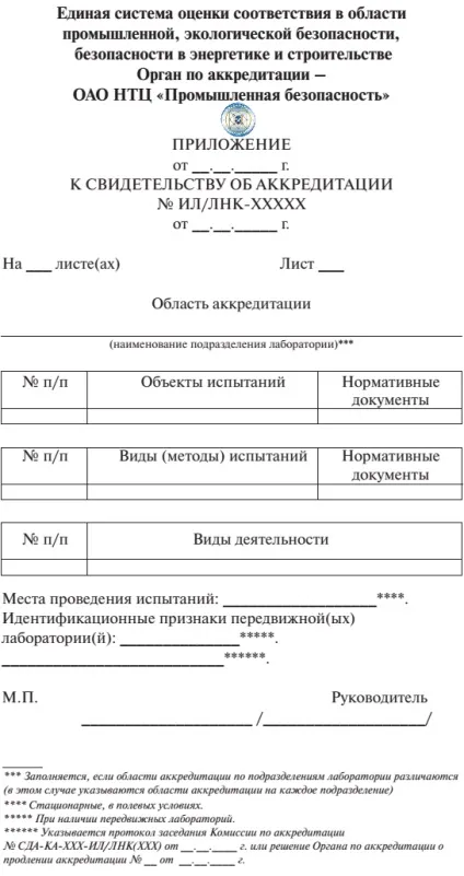 Свідоцтво випробувальної лабораторії, тов «расек»