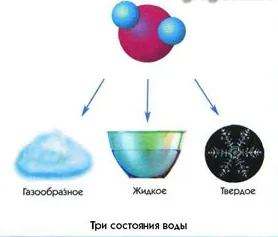 Вода в атмосфері
