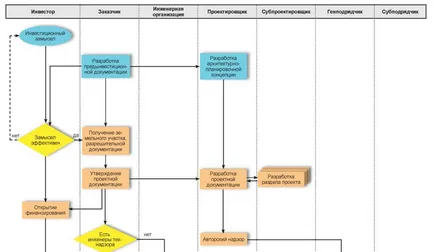 planul de management de proiect Conținutul și