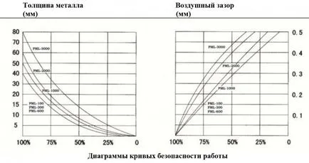 Статията е боядисан в подробности как да използвате магнитен щипци за ламарина