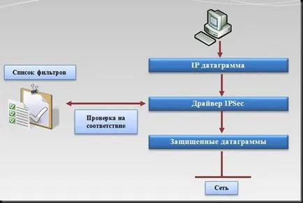 Introducere în studiul politicii IPSec