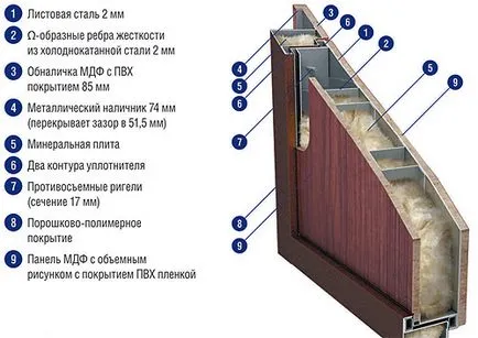 Bejárati ajtók fém Joskar-Ola Moszkva hivatalos honlapján - katalógus, árak, fotók, vélemények