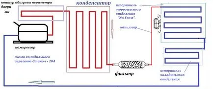 Frigider Stinol nu îngheață cauza problemei, eliminarea