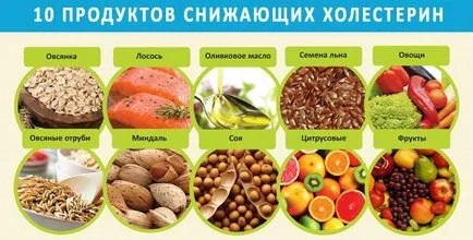 Холестерин і алкоголь