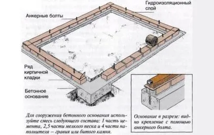 Hozblok cu toaletă și duș pentru a da propriile lor mâini, proiecte