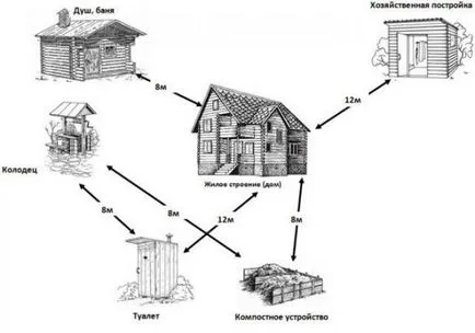 Hozblok cu toaletă și duș pentru a da propriile lor mâini, proiecte