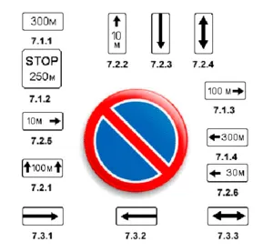 Semnele care interzic parcarea care pot interzice aceste semne, semne de zonă de acțiune rutieră, valoarea