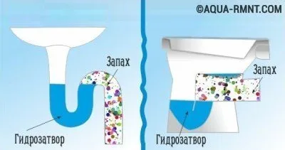 Миризмата на отпадни води в тоалетната и банята - 5 причини за и решения