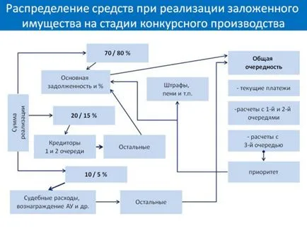 Fixat de creditor în falimentul drepturilor și obligațiilor