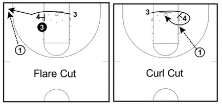 3 Най-простият начин да се получи топката в баскетбола (отворен)