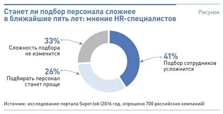 3 Тест за мениджъри по продажбите, за да им помогне да се идентифицират лица на издръжка