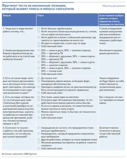 3 Тест за мениджъри по продажбите, за да им помогне да се идентифицират лица на издръжка