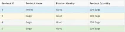 Властивості css display і visibility 6 прикладів приховування (display) Властивості css display і visibility 6 прикладів приховування