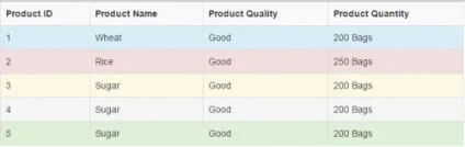 Властивості css display і visibility 6 прикладів приховування (visibility) Властивості css display і visibility 6 прикладів приховування