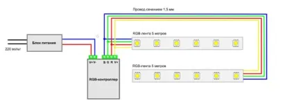 Схема підключення rgb світлодіодним стрічки до rgb-контролера і підсилювача (схема) Схема підключення rgb світлодіодним стрічки до rgb-контролера і підсилювача