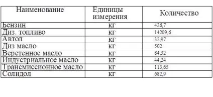 Зведений баланс земляних мас - будівництво