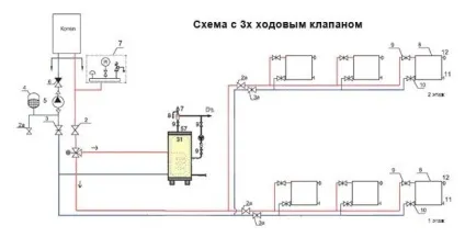 Схема підключення бойлера непрямого нагріву (до газового, одноконтурного і двоконтурного котлу, з (непрямого) Схема підключення бойлера непрямого нагріву (до газового, одноконтурного і двоконтурного котлу, з