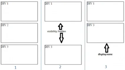 Властивості css display і visibility 6 прикладів приховування (display) Властивості css display і visibility 6 прикладів приховування