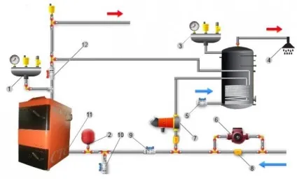 Схема підключення бойлера непрямого нагріву (до газового, одноконтурного і двоконтурного котлу, з (бойлера) Схема підключення бойлера непрямого нагріву (до газового, одноконтурного і двоконтурного котлу, з
