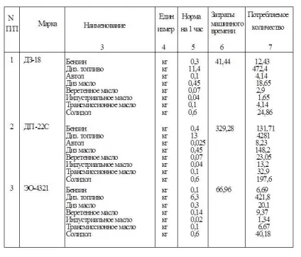 Зведений баланс земляних мас - будівництво