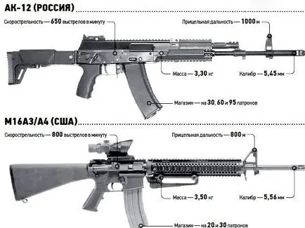 Ак 12 нови Калашников пушка - просто се чудех