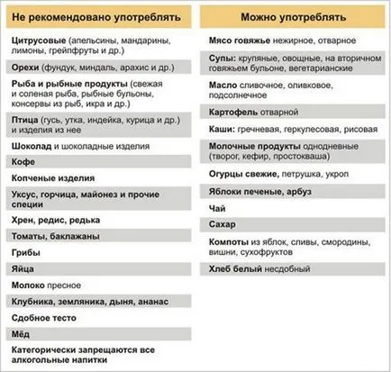 Allergia Plantex tünetek, kezelés, diéta szoptató anyáknak