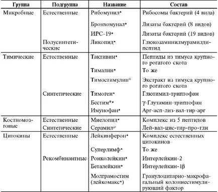 medicamente antivirale pentru răceală și gripă necostisitoare și eficiente, cu spectru larg,