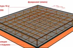 Megerősítése az alapítvány kezét lépésről lépésre (fotó és videó)