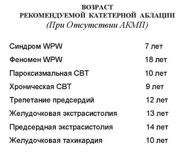 Аритмогенен кардиомиопатия (akmp)