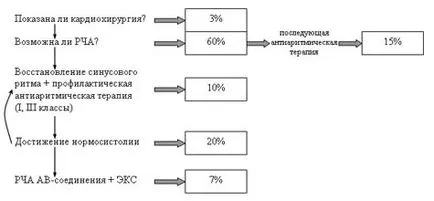 Аритмогенен кардиомиопатия (akmp)